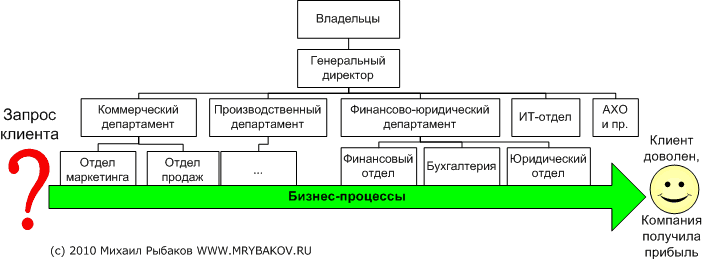 orgstructure_process.gif